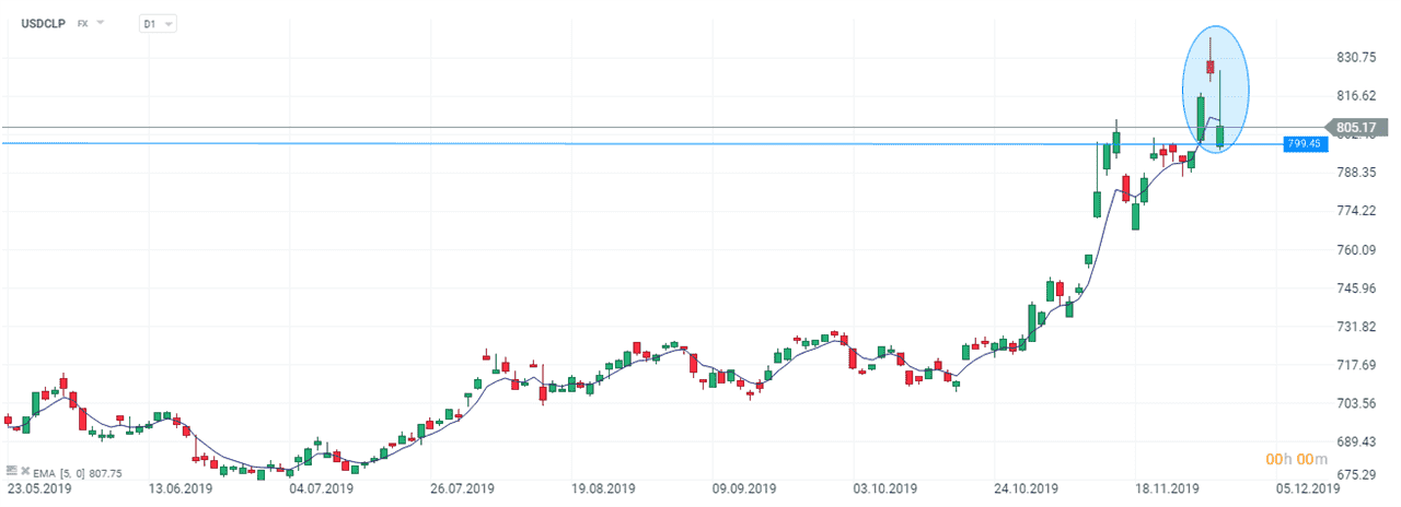 El dólar estadounidense dominará en el mercado forex