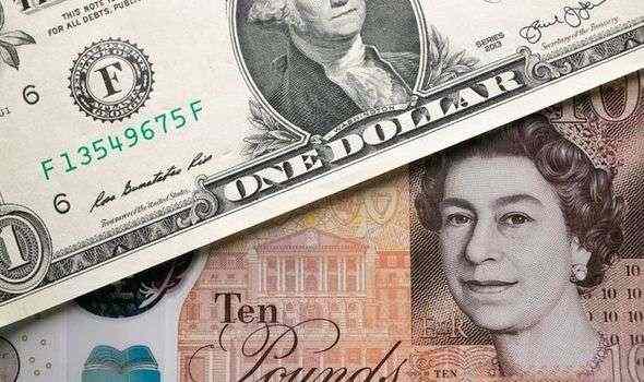 Pound to recover losses against dollar but analyst estimates slashed