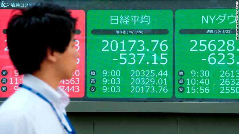 Global shares ease on extended bond selloff